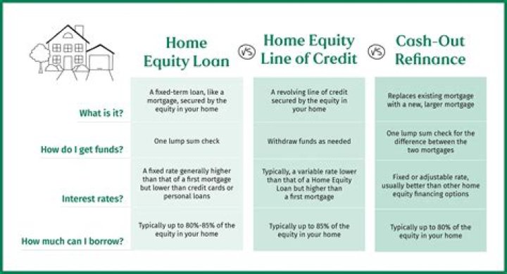 How does cash credit loan work?