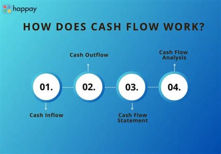 How does cash flow affect stock price?