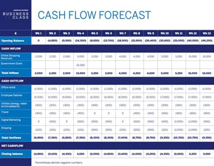 How does cash flow in and out of a business?