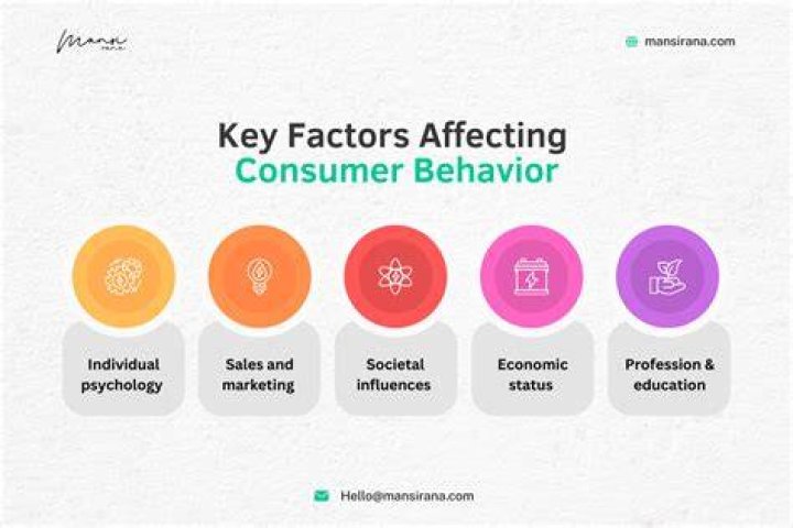 How does consumer perceptions affect price?