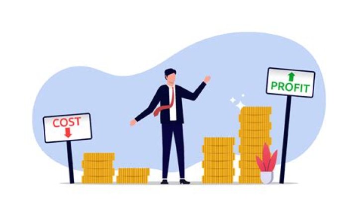 How does cost affect profitability?
