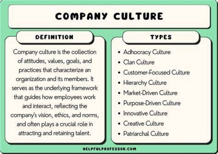 How does culture help a business?