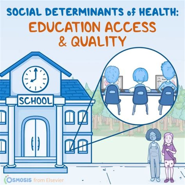 How does education affect retirement?