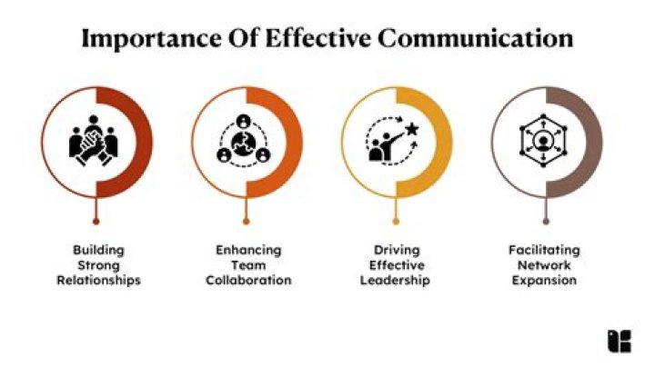 How does effective communication improve customer satisfaction?