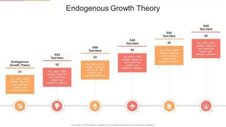 How does endogenous growth theory explain persistent growth?