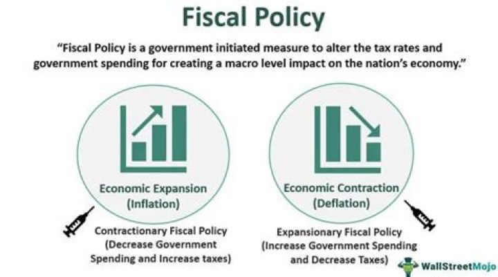 How does fiscal policy help the economy?