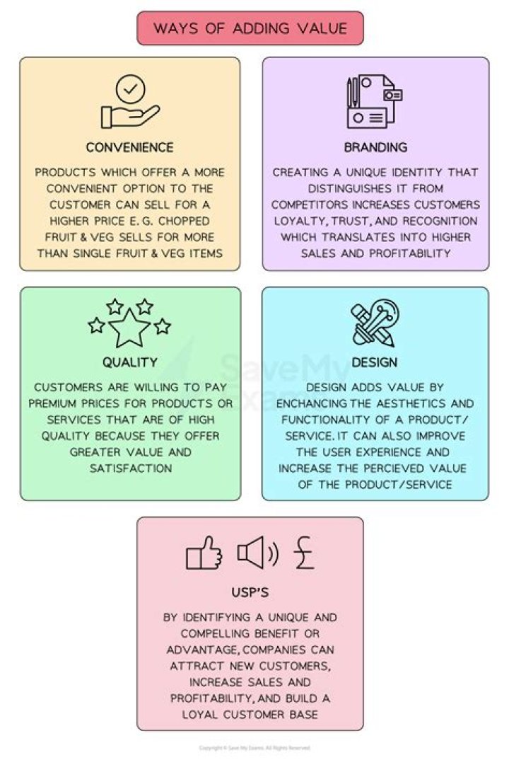 How does it add value to business?