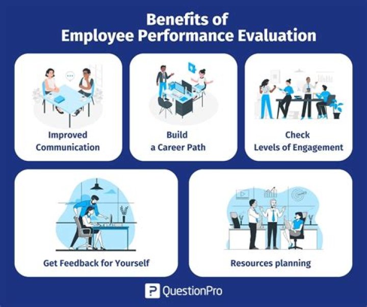 How does MBO contribute in evaluating the performance of an employee?
