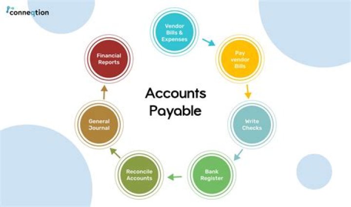 How does paying accounts payable affect current ratio?