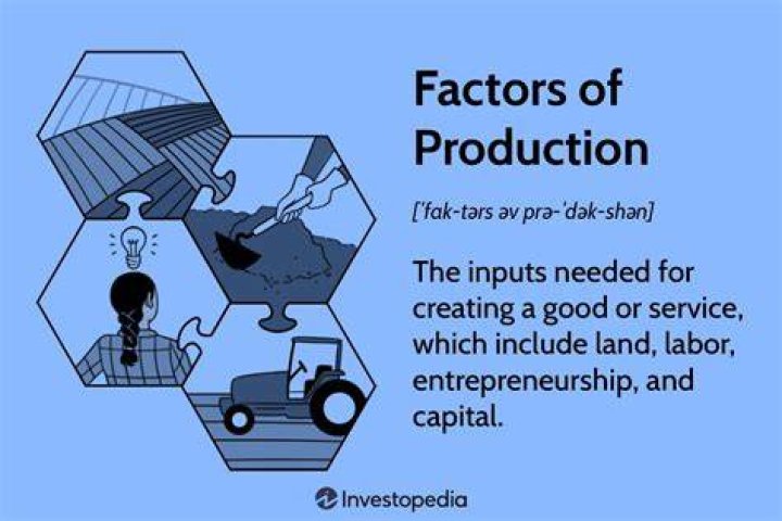 How does production help a business?