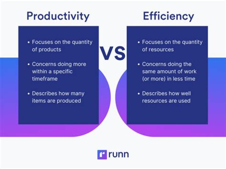 How does productivity affect production?