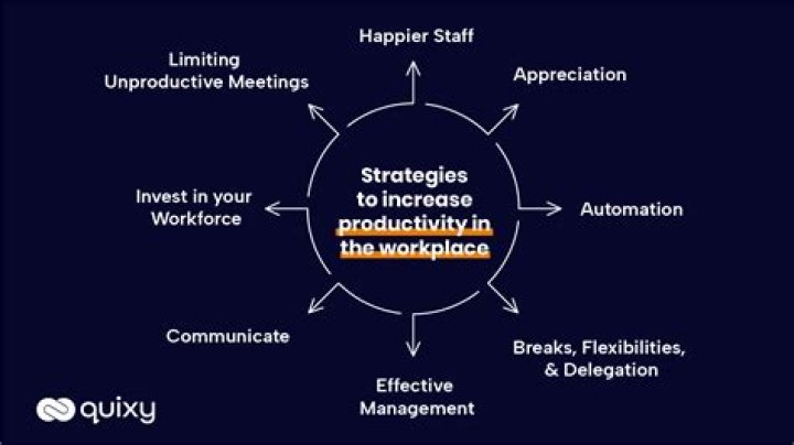 How does scientific management lead to better productivity?