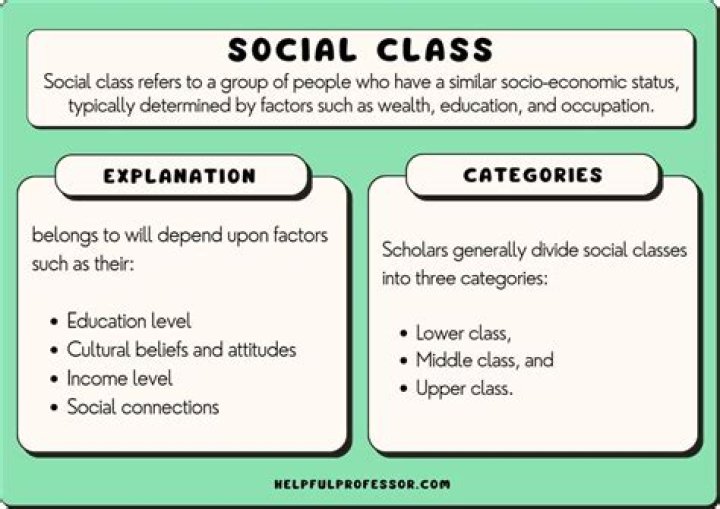How does social class affect decision making?