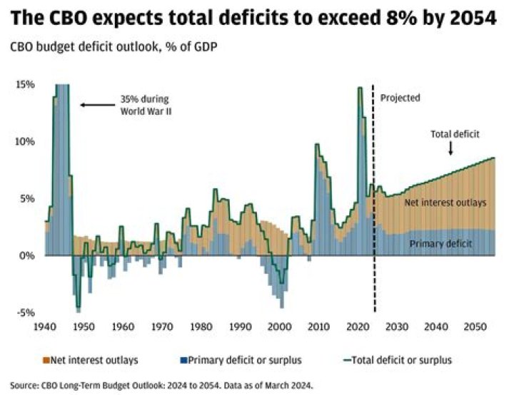 How does the budget deficit hurt a future worker?