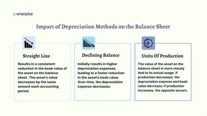 How does the depreciation expense impact the financial statements?