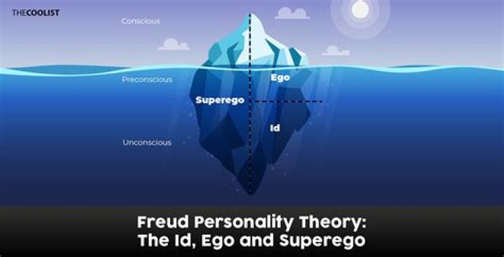 How does the ego satisfy the id?