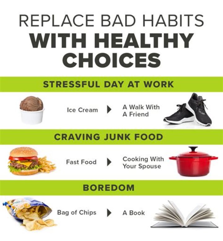How does the media play into poor eating habit?