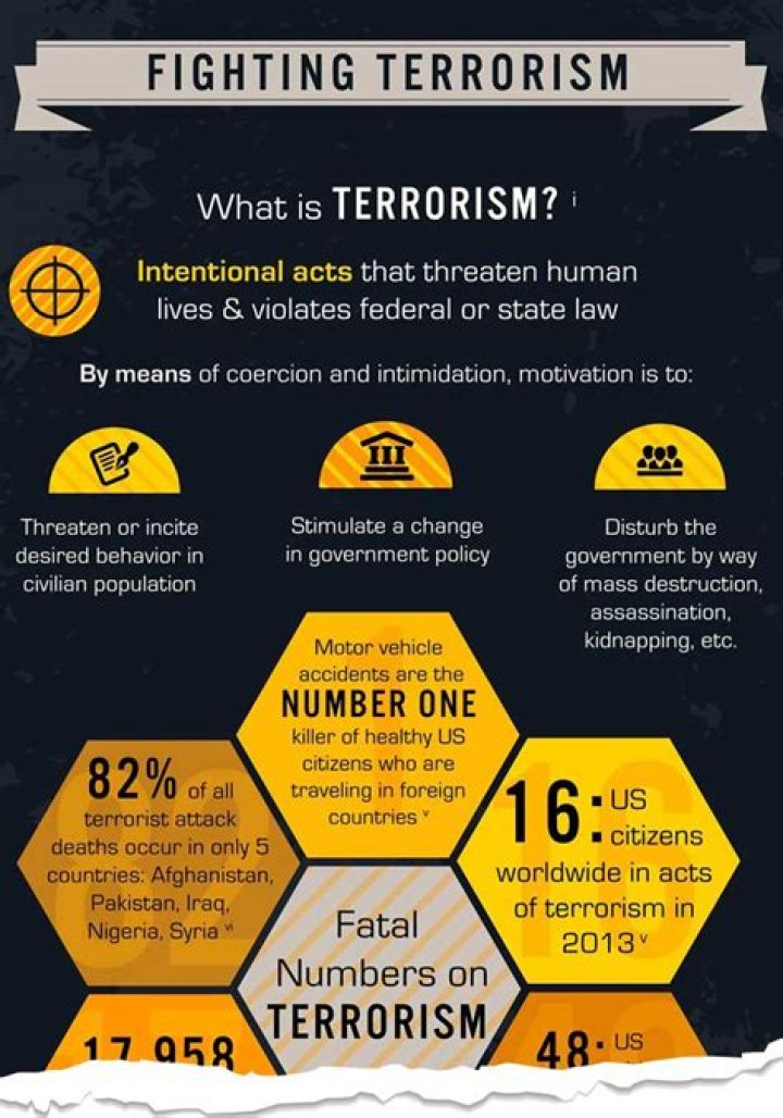 How does the US prevent terrorism?