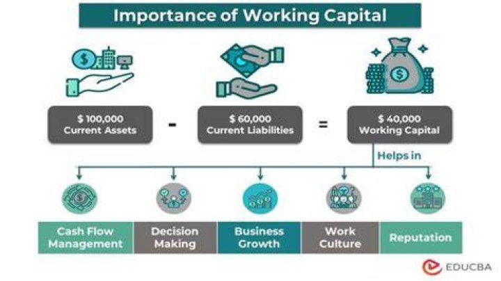 How does working capital impact enterprise value?