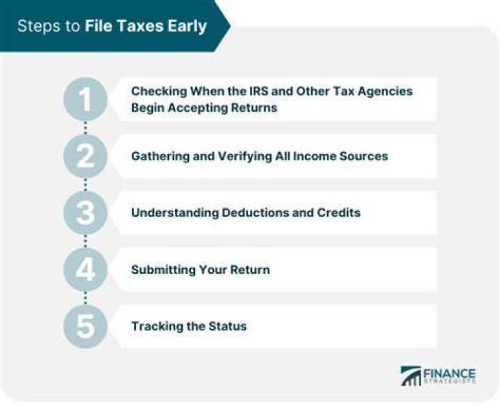 How far back can you file tax returns?