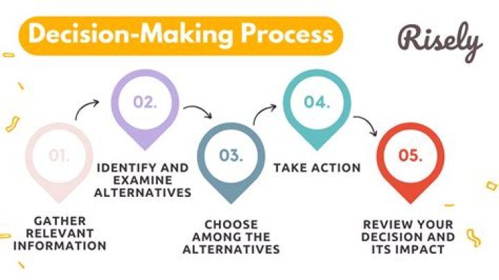 How financial statements can be helpful in the decision-making?