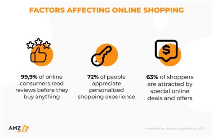 How has Internet shopping affected the retail industry?