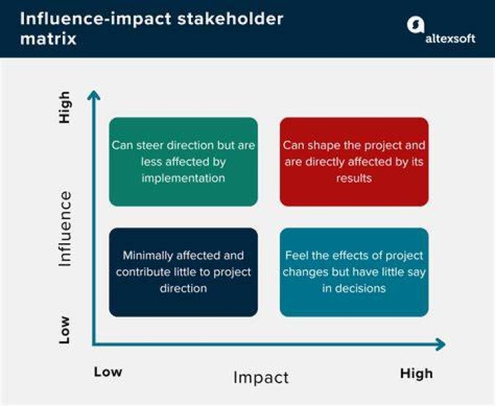 How has scientific management influence leadership and management today?