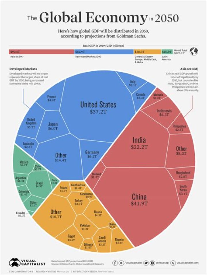 How has the global economy changed in the 21st century?