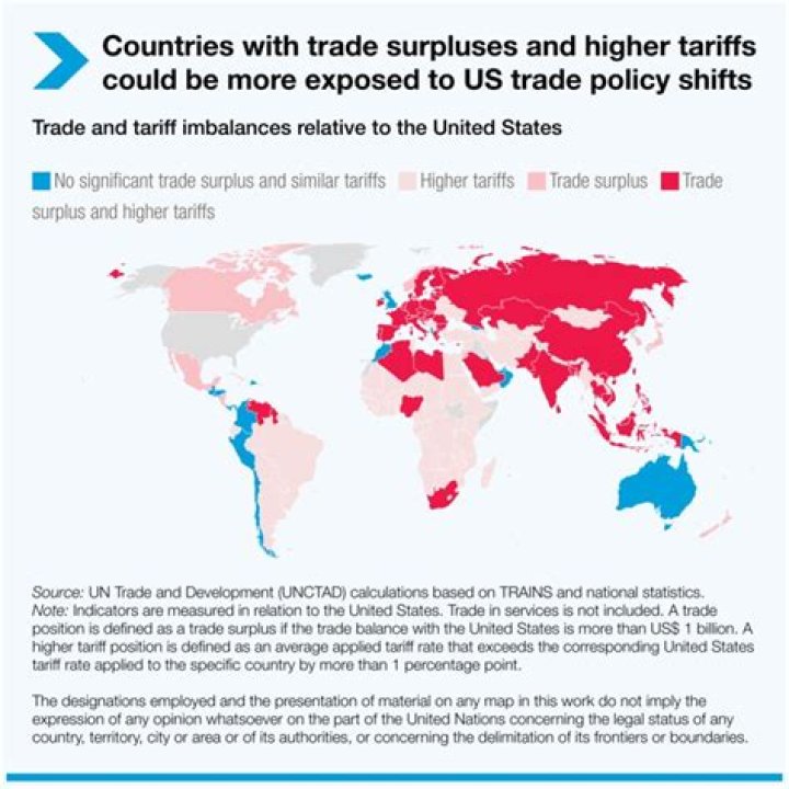How important is international trade to the United States economy?