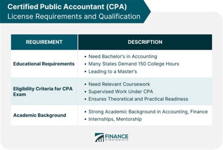 How is a CPA different from other accountants?