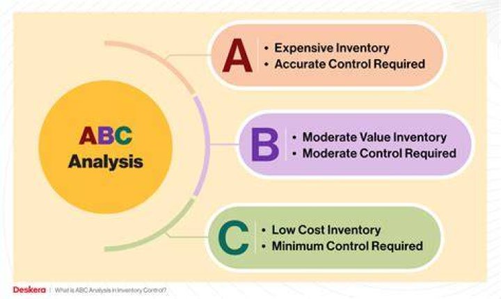 How is ABC cost data useful for manufacturing companies?