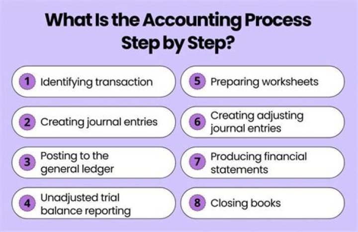 How is accounting used in healthcare?