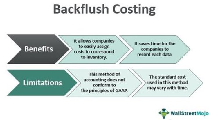 How is backflush cost calculated?