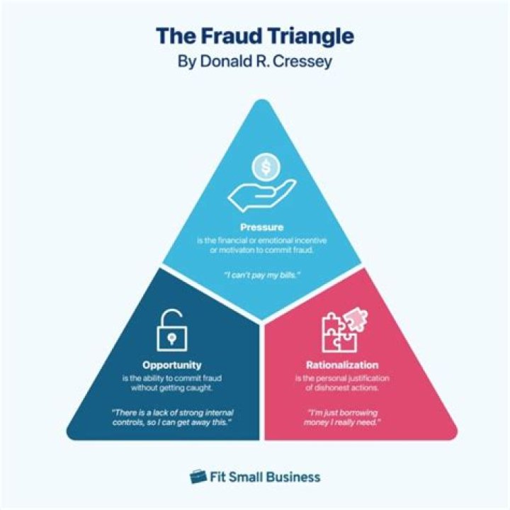 How is business fraud committed?