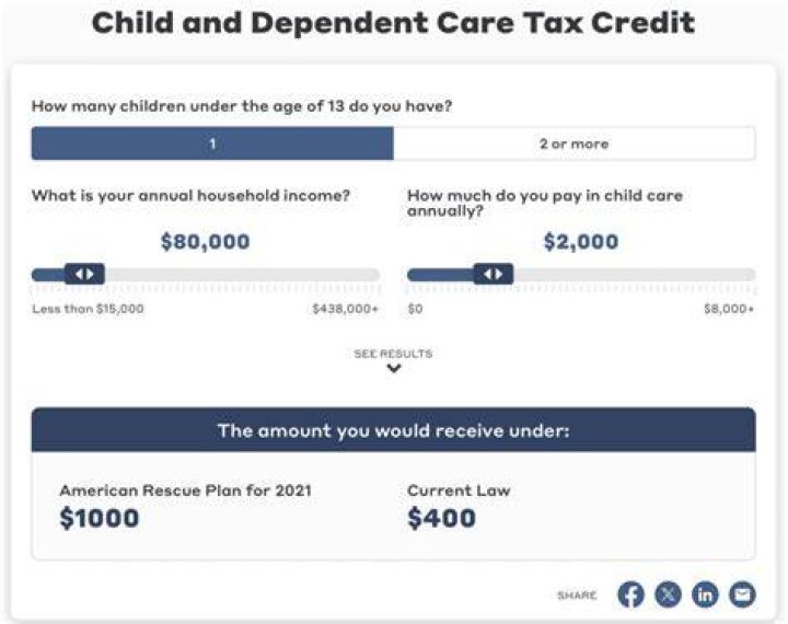 How is child dependent care credit calculated?