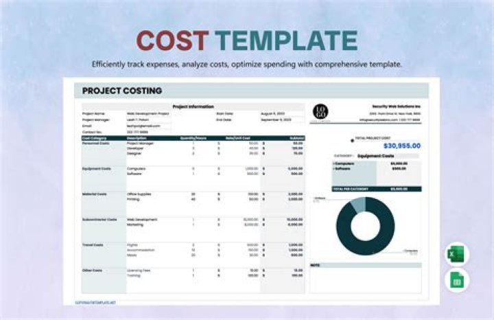 How is costing useful to a business?