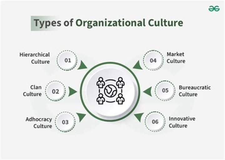 How is culture related to business?