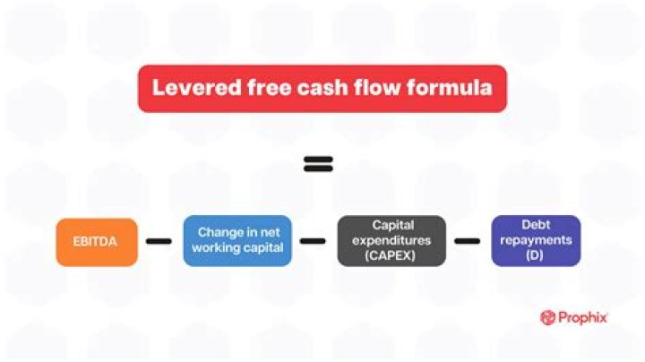 How is debt free cash calculated for free?