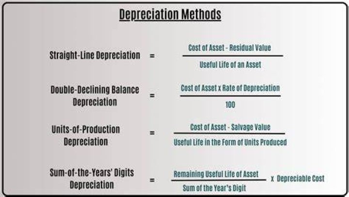 How is depreciation expense recorded?
