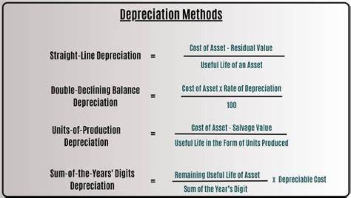 How is depreciation time calculated?