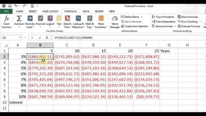 How is Excel used in finance?
