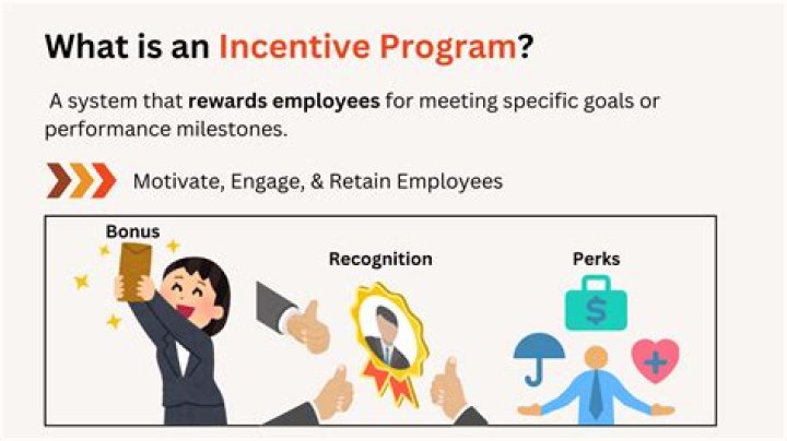 How is incentive bonus calculated?