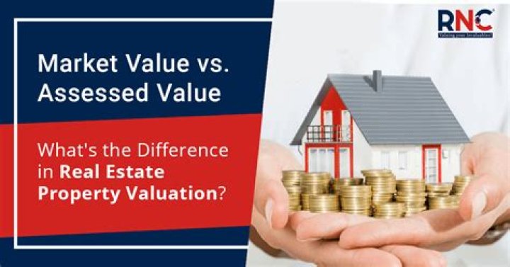 How is market value assessed?