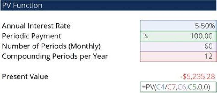How is PV interest calculated?