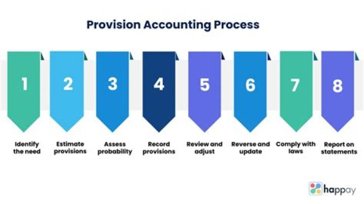 How is tax provision calculated?