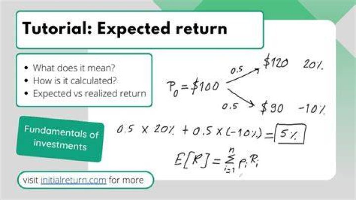 How is the expected return of a stock calculated?