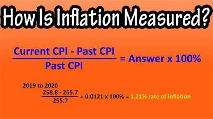 How is the inflation rate calculated?
