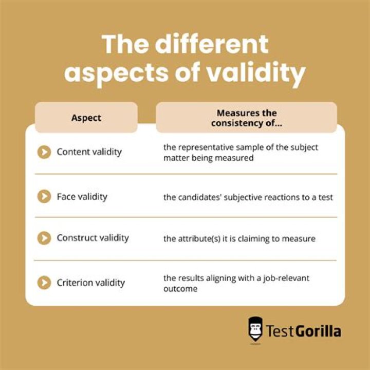 How is the validity of selection determined?