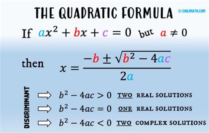 How is xed calculated?