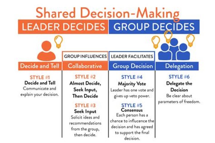 How leadership affects decision-making?